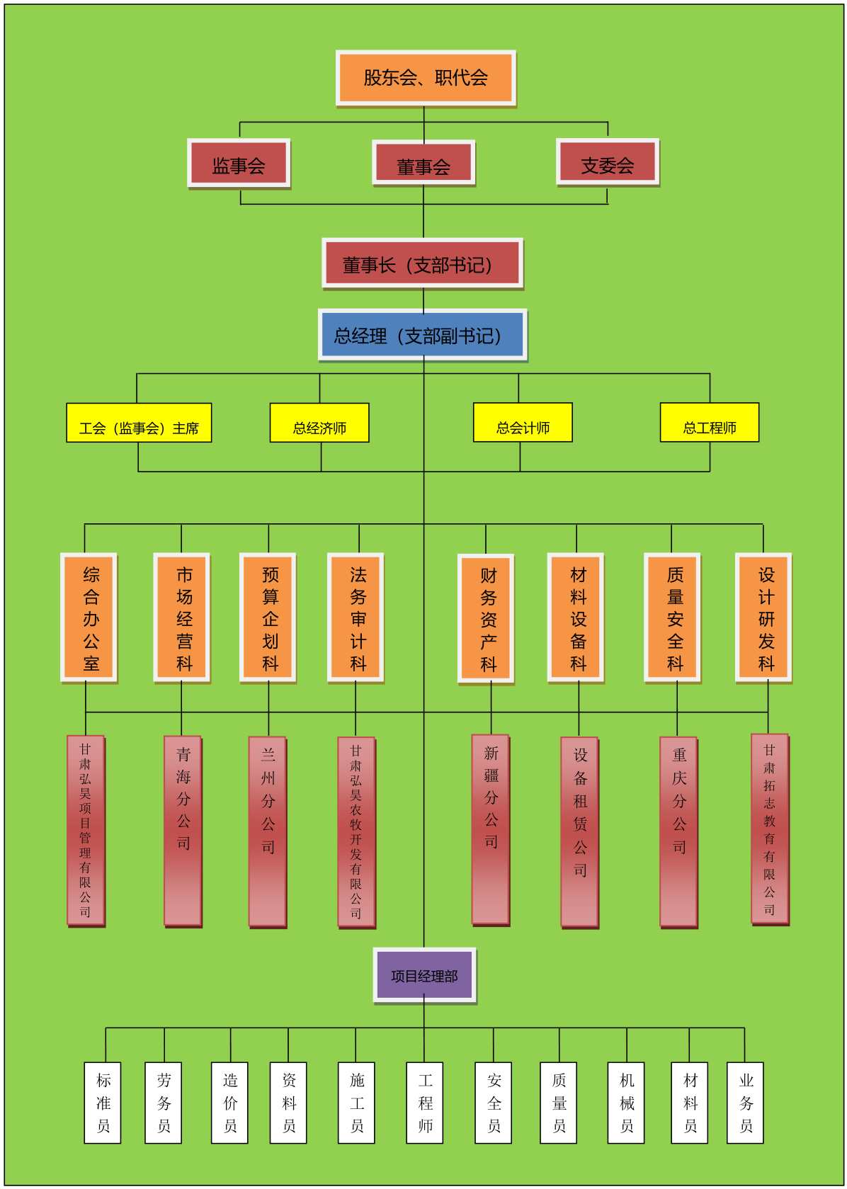 組織機構.png